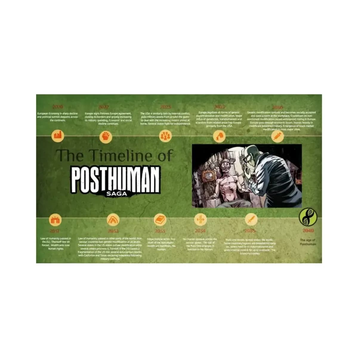 Posthuman Saga - Image 4